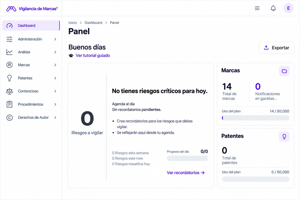 Vista del panel: el número de riesgos a vigilar del día, la agenda con los recordatorios pendientes y el progreso del día; a un lado, el total de marcas y de patentes con el uso del plan y las notificaciones en gacetas.